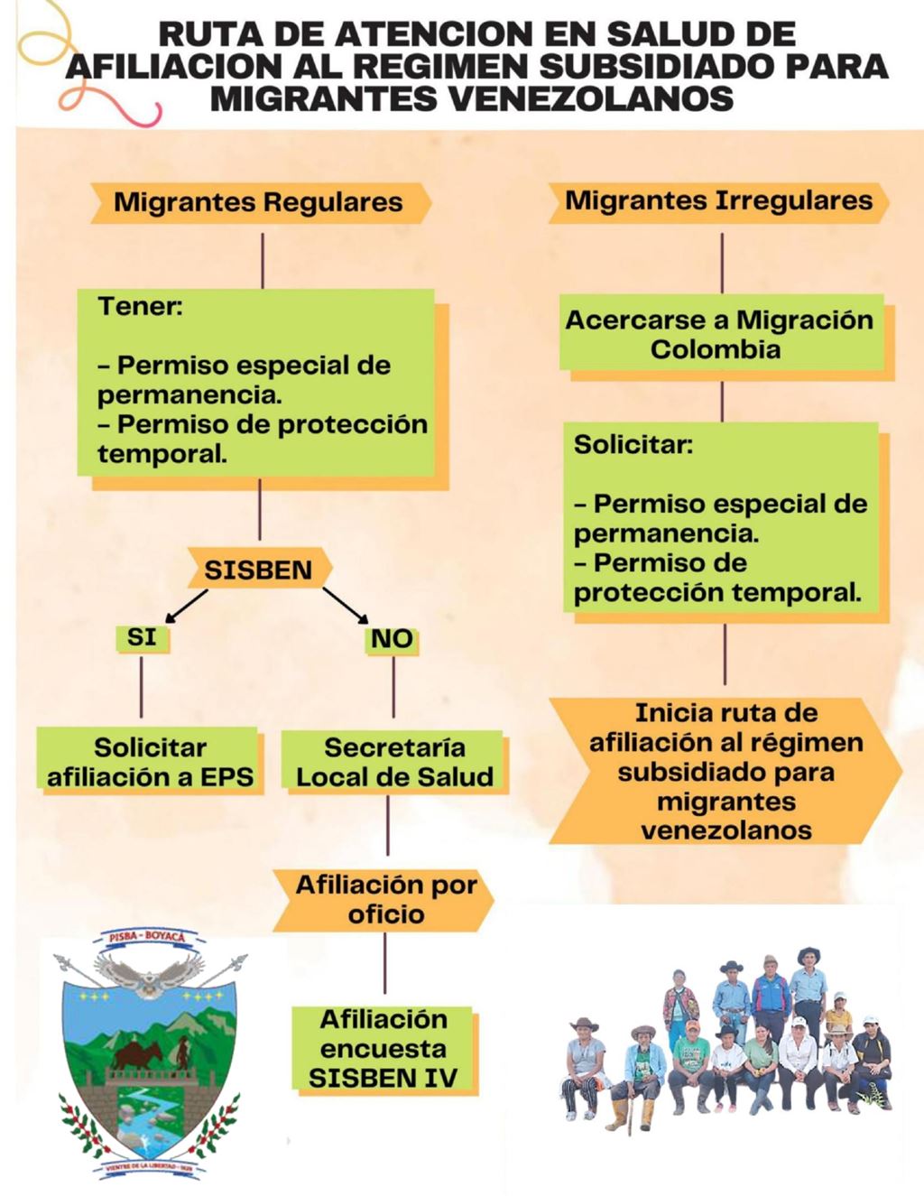 Pisba